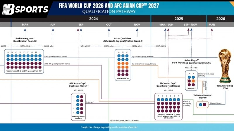 Bsports phổ cập luật thi đấu World Cup mới nhất 2026 - Kipg